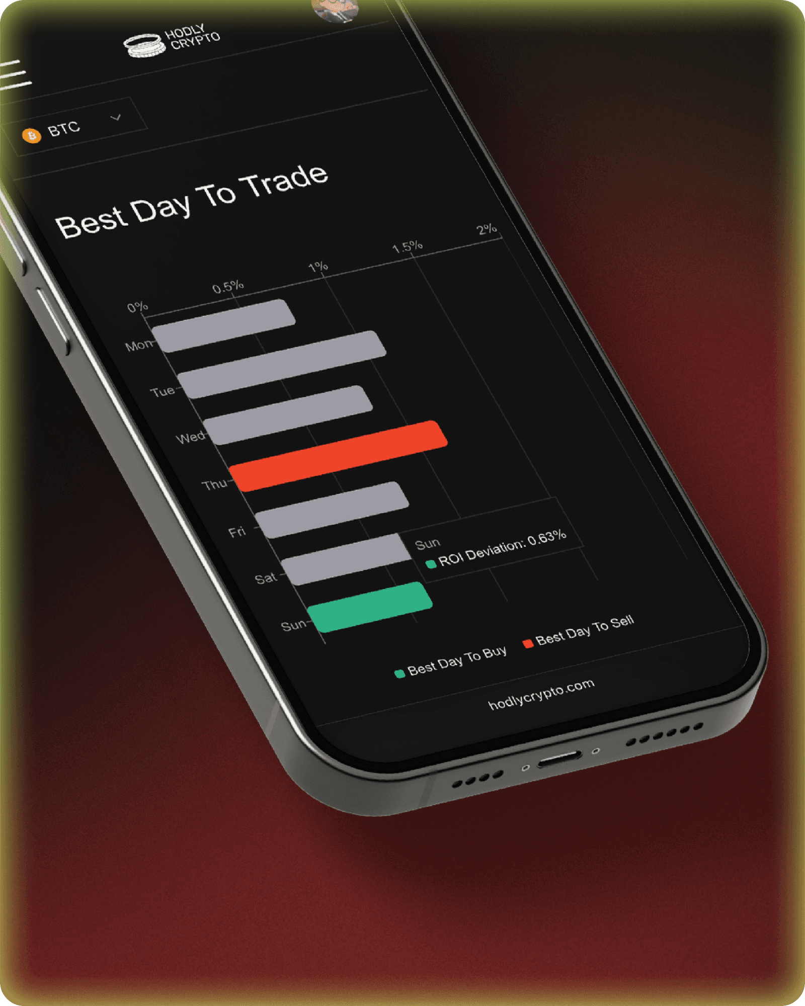 Adjust automatically to market