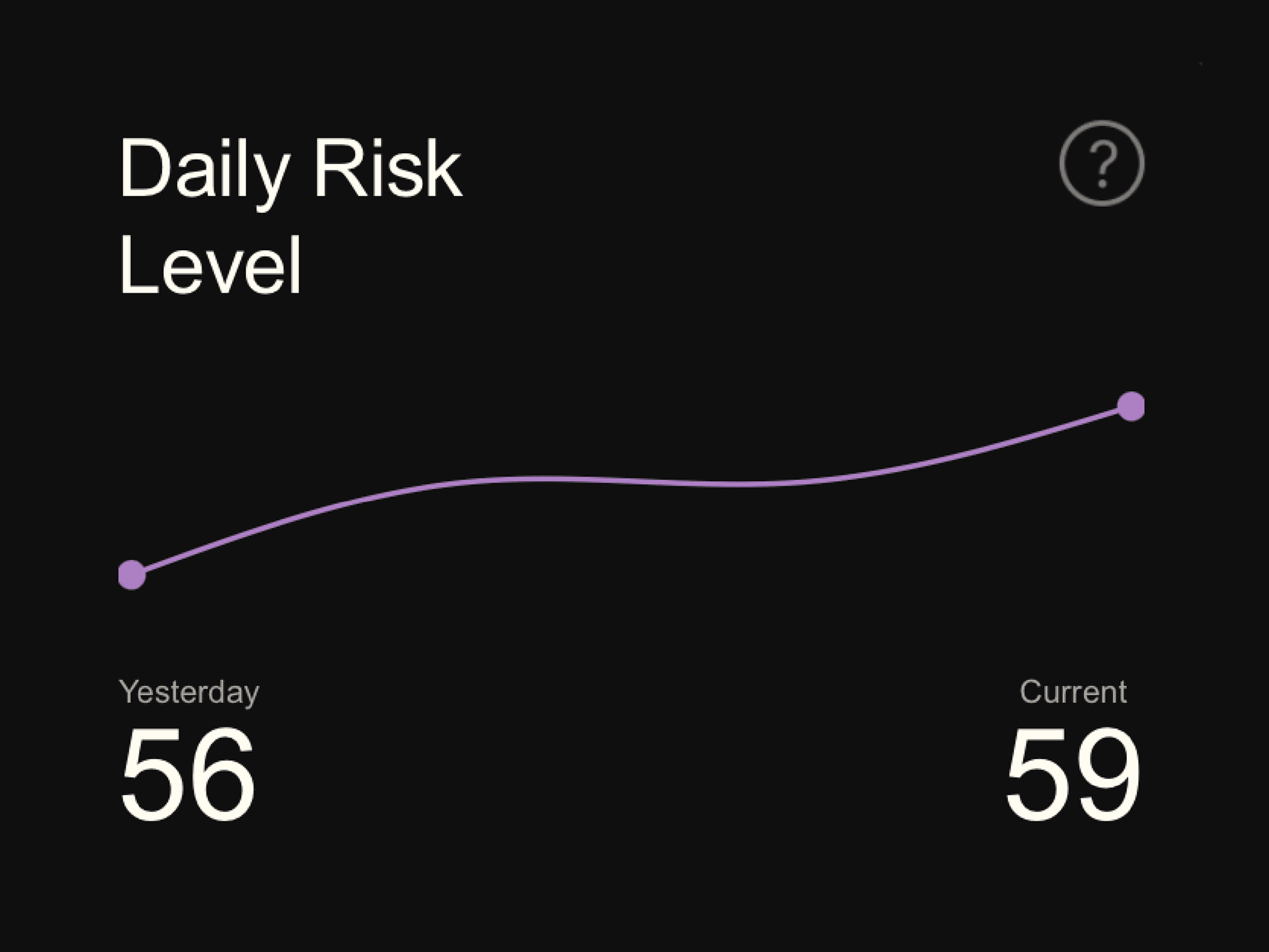 Daily Risk Level Tool